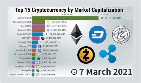 list of crypto currencies working with rfid chips|Today's Top 100 Crypto Coins Prices And Data.